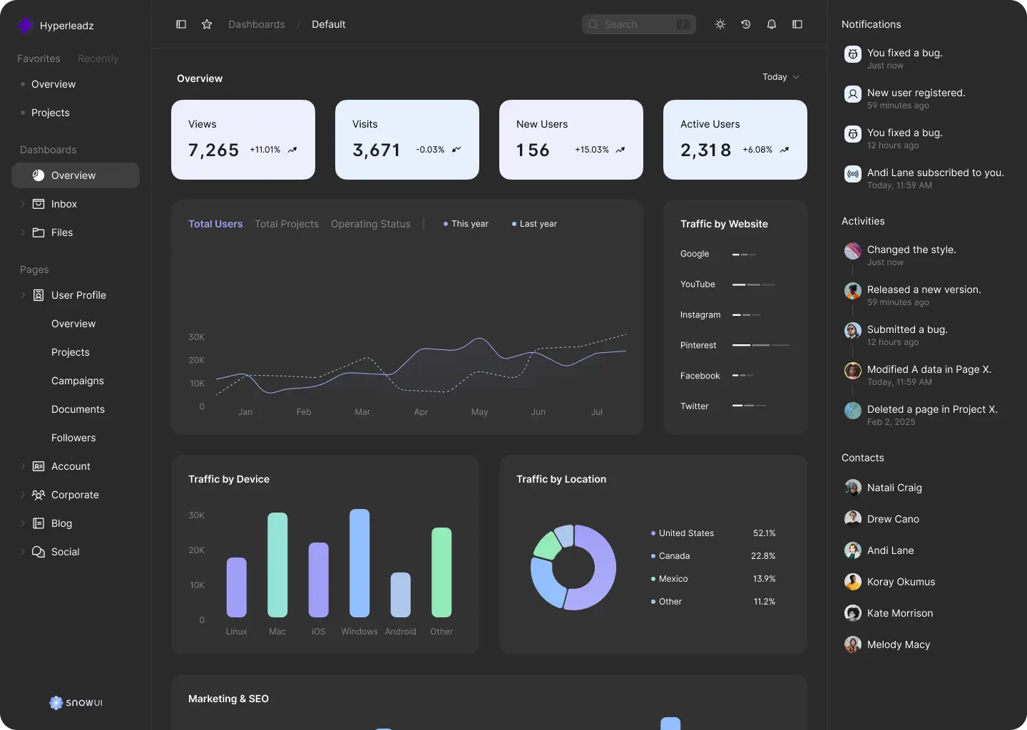 dashboard overview